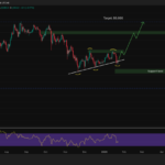 Crypto Price Prediction Today 23 January – XRP, Bitcoin, Ethereum