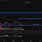 Ethereum Price Prediction: Bitcoin Bleeds, But $28M Just Flooded Into ETH – Is This the Start of the Flippening?