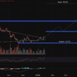 Ethereum Price Prediction: MrBeast Just Got a $200M Backing From One of ETH’s Biggest Whales – What Happens Next?