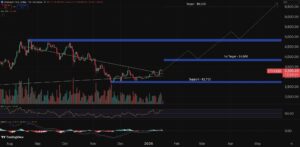 Ethereum Price Prediction: MrBeast Just Got a $200M Backing From One of ETH’s Biggest Whales – What Happens Next?