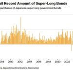 Rising JGB Yields and Tariff Tensions Push Bitcoin into Defensive Mode, Says Analyst