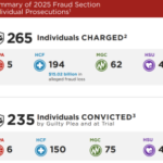 US Court Sentences Chinese National to Nearly 4 Years for $37M Crypto Fraud