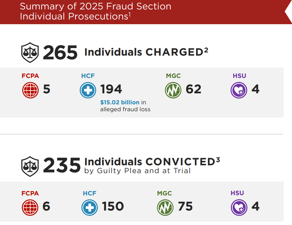 Chinese National Crypto Fraud - Summary of 2025 Fraud Section Individual Prosecutions