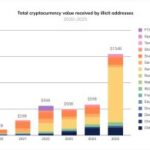 Venezuelan Man Faces 20 Years for Alleged $1B Crypto Money Laundering Scheme