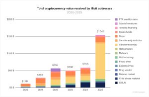 Venezuelan Man Faces 20 Years for Alleged $1B Crypto Money Laundering Scheme