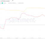 Worldcoin Price Prediction: Up 50% in Days as OpenAI Buzz Explodes – Is a Violent Second Pump About to Hit?