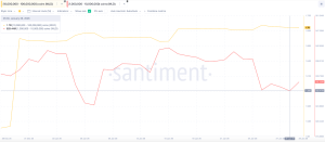 Worldcoin Price Prediction: Up 50% in Days as OpenAI Buzz Explodes – Is a Violent Second Pump About to Hit?