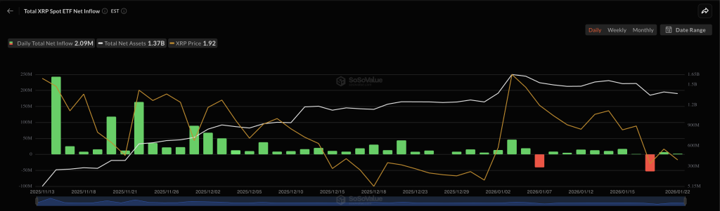 xrp etf inflows