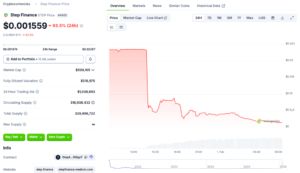 $30M Stolen as Step Finance Treasury Wallets Compromised