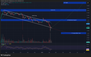 Best Crypto to Buy Now February 12 – XRP, Dogecoin, Solana