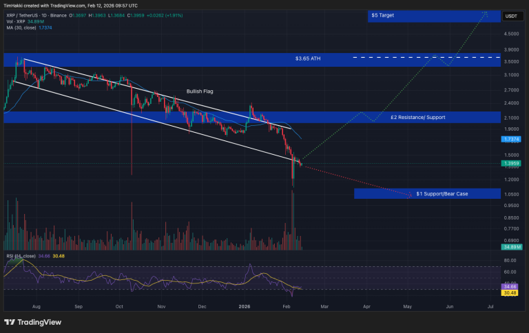 Best Crypto to Buy Now February 12 – XRP, Dogecoin, Solana