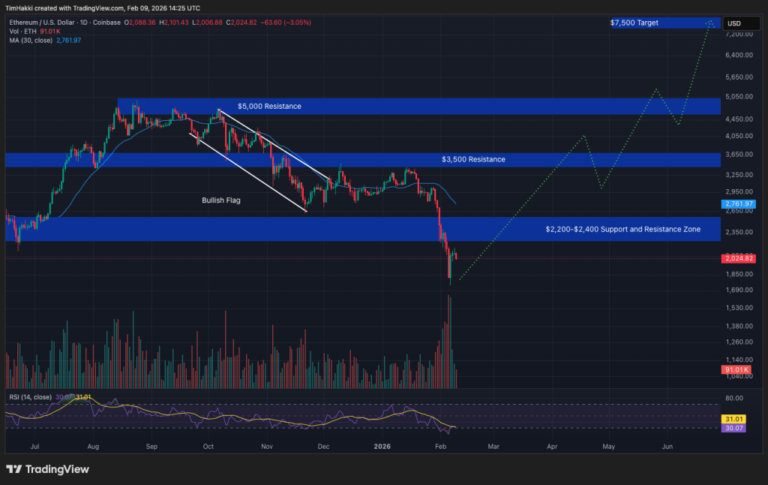 Best Crypto to Buy Now February 9 – XRP, Bitcoin, Ethereum