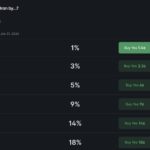 Bitcoin Price Falls Below $65K as Trump Tariff Concerns Spark Risk-Off Move