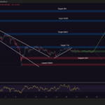 Bitcoin Price Prediction: 12-Year Trend Shattered Has Broken – Is “Quantum Computing” Secretly Killing Bitcoin?