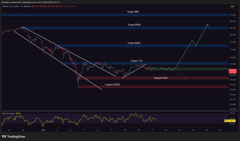 Bitcoin Price Prediction: 12-Year Trend Shattered Has Broken – Is “Quantum Computing” Secretly Killing Bitcoin?