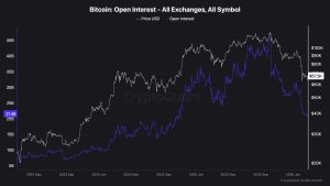 Bitcoin Price Prediction: $500 Million in Short Positions Just Got Wiped Out — New Bull Market Starting?