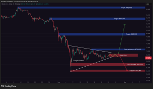Bitcoin Price Prediction: Bitcoin Is Stuck Inside a Triangle – And What Happens Next Could Shock the Market