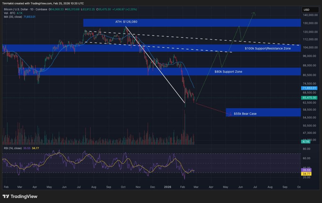 Bitcoin Rises as Markets Price State of the Union Trump Address