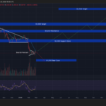 China’s DeepSeek AI Predicts the Price of XRP, Bitcoin and Ethereum