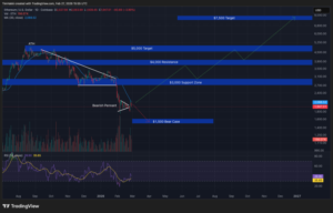 China’s DeepSeek AI Predicts the Price of XRP, Bitcoin and Ethereum