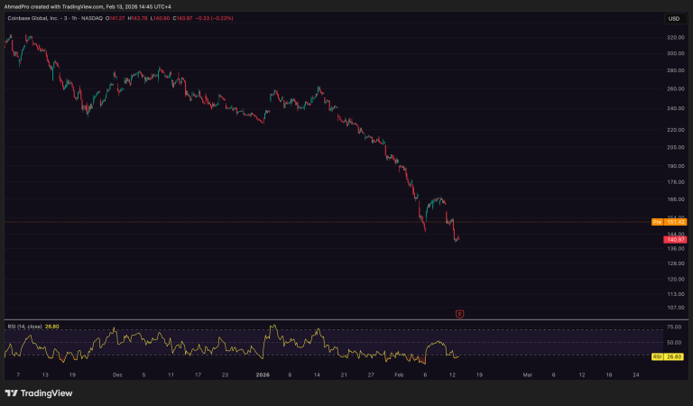 Coinbase Reports $667M Q4 Loss as Crypto Market Downturn Hits Revenues