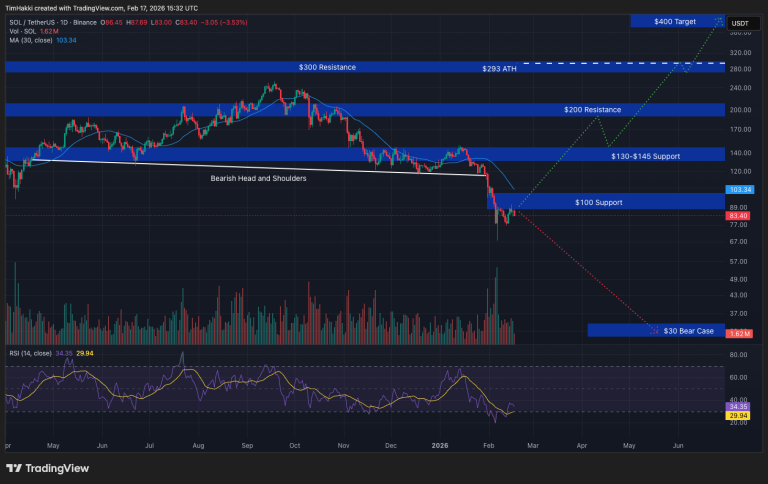 Crypto Price Prediction Today 18 February – XRP, Solana, Dogecoin