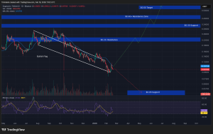 Crypto Price Prediction Today 19 February – XRP, Solana, Dogecoin