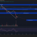 Crypto Price Prediction Today 20 February – XRP, Bitcoin, Ethereum