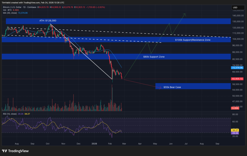 Crypto Price Prediction Today 24 February – XRP, Bitcoin, Ethereum
