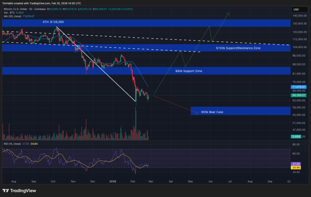 Crypto Price Prediction Today 25 February: XRP, Solana, Bitcoin