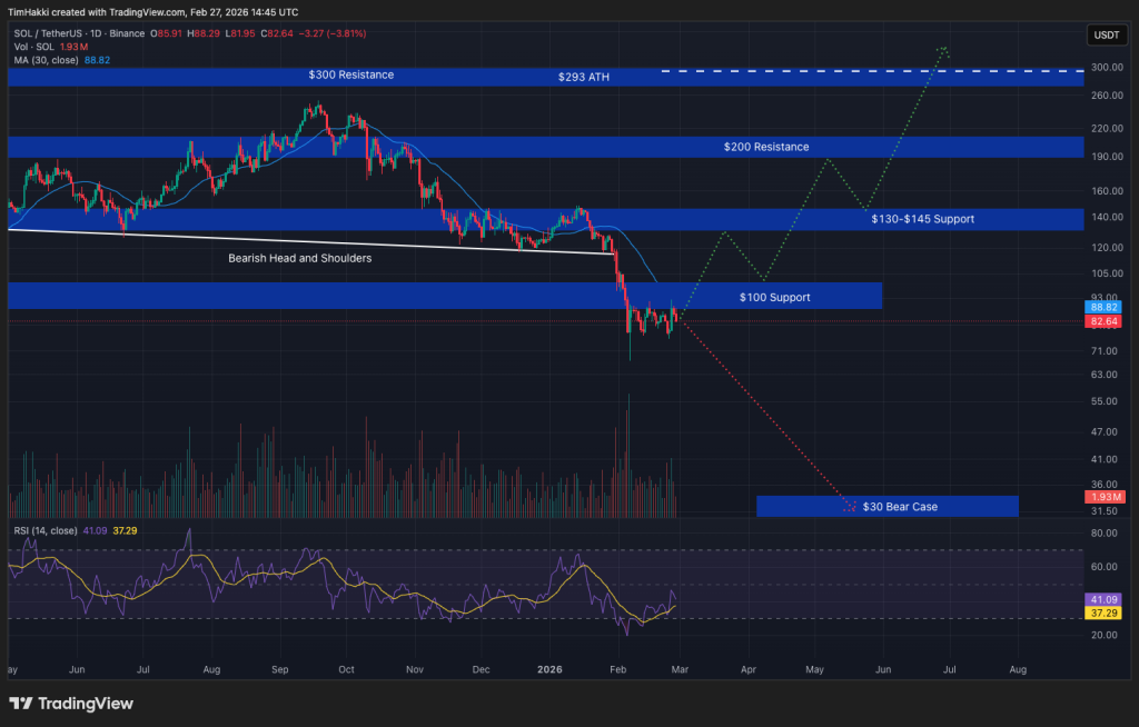 Crypto Price Prediction Today 26 February - XRP, Solana, Dogecoin