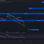 Elon’s Grok AI Predicts the Price of XRP, Cardano and Bitcoin By the End of 2026