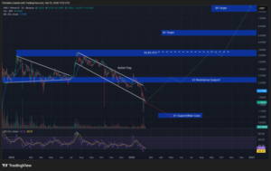 Elon’s Grok AI Predicts the Price of XRP, Cardano and Bitcoin By the End of 2026
