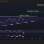 Ethereum Price Prediction: Billionaire Investor Says ETH Just Hit Bottom – Is This the Moment Smart Money Loads Up?