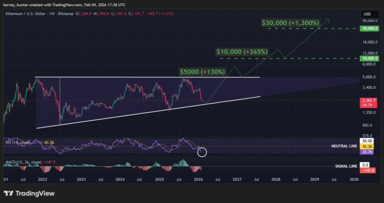 Ethereum Price Prediction: Billionaire Investor Says ETH Just Hit Bottom – Is This the Moment Smart Money Loads Up?
