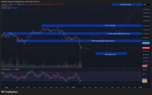 Google’s Gemini AI Predicts the Price of XRP, Solana and Bitcoin By the End of 2026