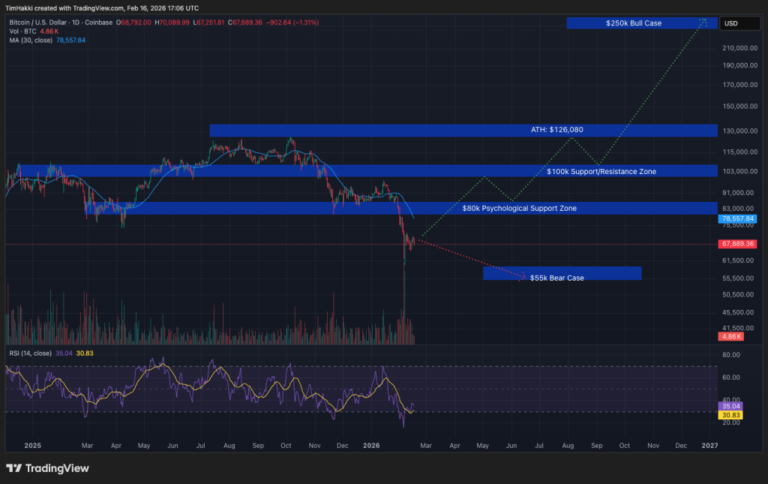 Google’s Gemini AI Predicts the Price of XRP, Solana and Bitcoin By the End of 2026