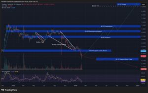 Leading AI Claude Predicts the Price of XRP, Cardano and Ethereum By the End of 2026