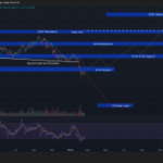 Leading AI Claude Predicts the Price of XRP, Solana and Dogecoin By the End of 2026