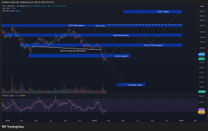 Leading AI Claude Predicts the Price of XRP, Solana and Dogecoin By the End of 2026