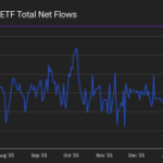 Missouri Advances Bitcoin Reserve Bill to House Committee in Policy Push