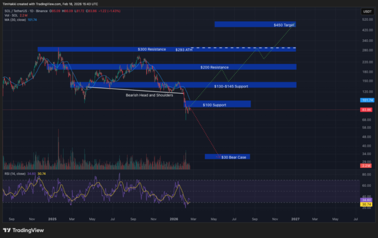 New ChatGPT Predicts the Price of XRP, Dogecoin and Solana By the End of 2026