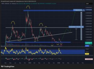 Pepe Coin Price Prediction: Price Looks Dead, But Smart Holders Are Taking Control Behind the Scenes