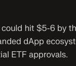 Perplexity AI Predicts the Price of XRP, Cardano and Bitcoin By the End of 2026