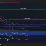 Pi Coin Price Prediction: Pi Clings onto Crucial Support Level – What Happens Next?
