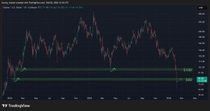 Solana Price Prediction: $80 SOL Looks Scary – But Smart Money Just Signaled This Might Be the Bottom