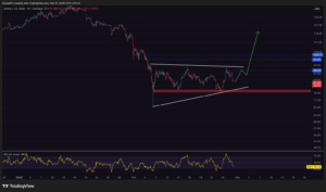 Solana Price Prediction: Biggest ETF Inflows in Months — Are Institutions Positioning for a Breakout?