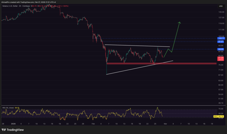 Solana Price Prediction: Biggest ETF Inflows in Months — Are Institutions Positioning for a Breakout?