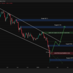 Solana Price Prediction: SOL Bounces 12% Overnight – But This One Signal Could Ruin Everything