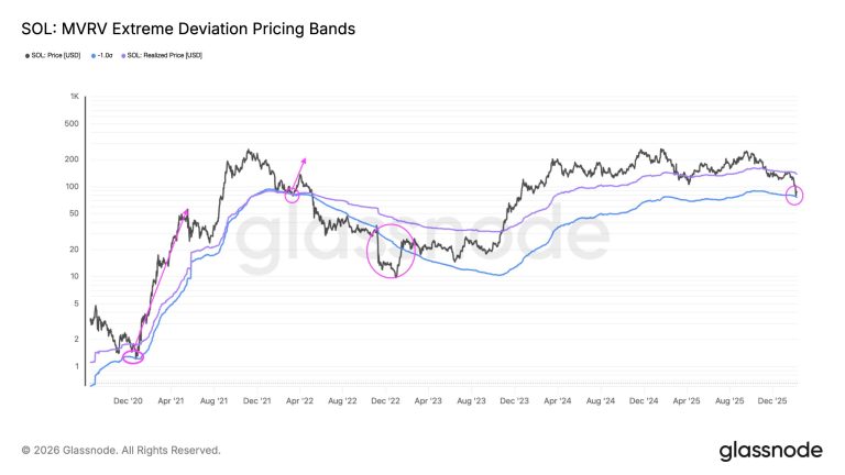 Solana Price Prediction: SOL Faces $42 Target as Head-and-Shoulders Pattern Emerges